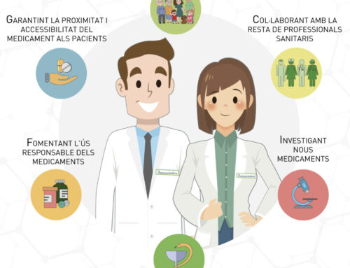 Día Mundial del Farmacéutico