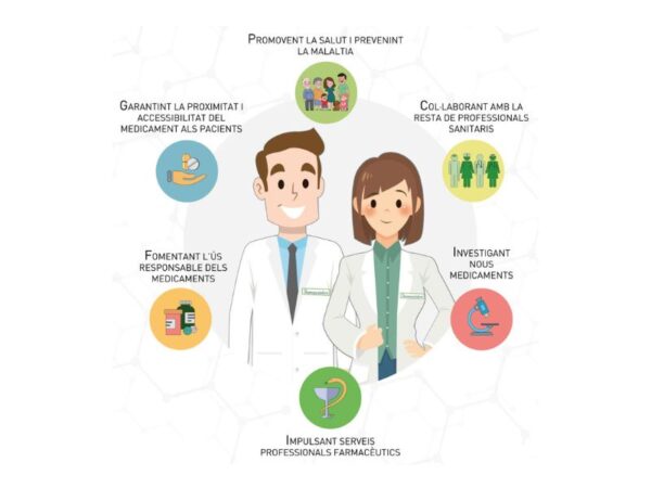 Día Mundial del Farmacéutico
